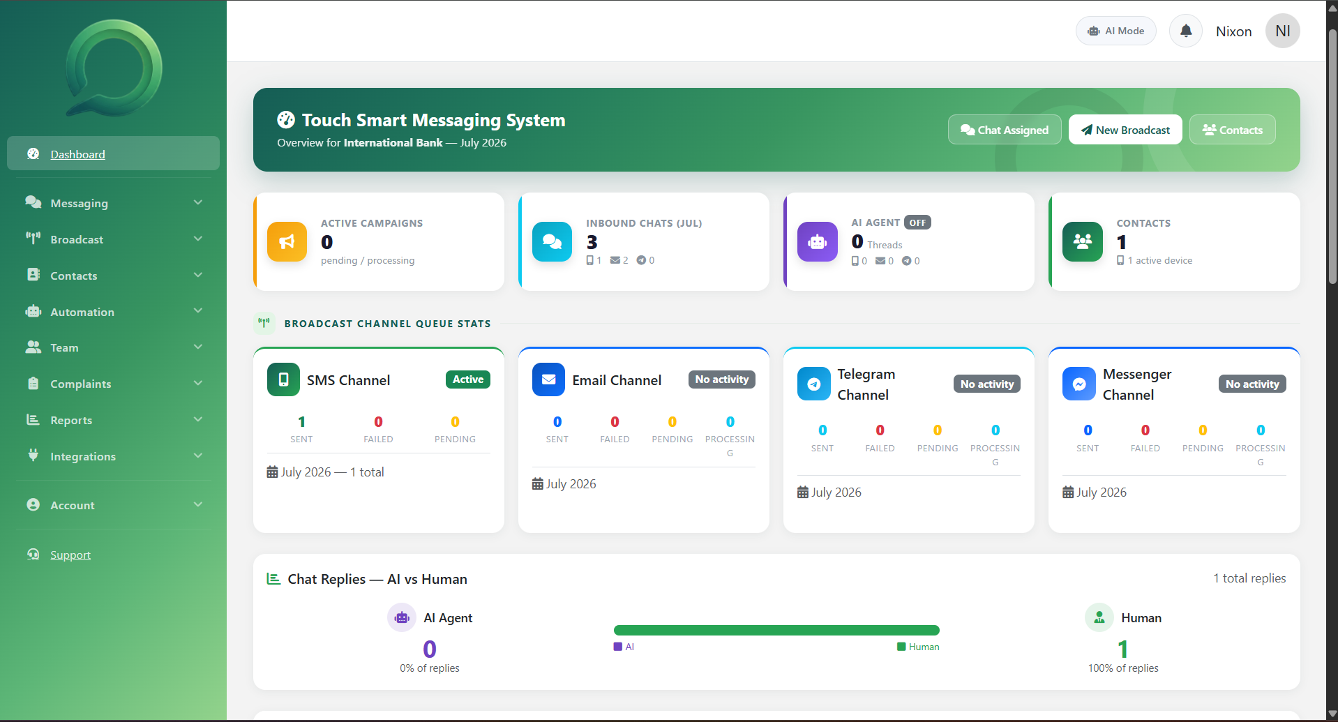 Touch SMS dashboard showing campaign, chat, AI and contact stats with channel queues